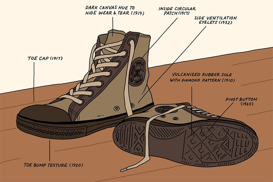 Ontstaan Chuck Taylor All Star